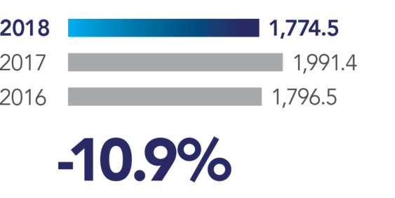 Net Debt