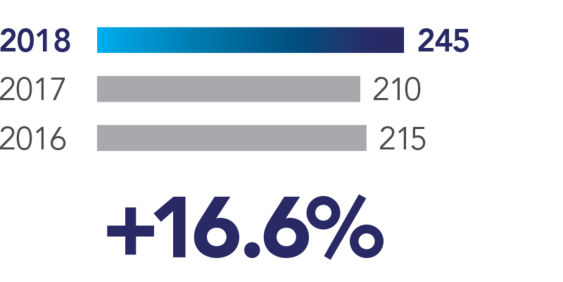 Net reserves